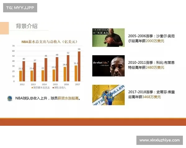 NBA犯规统计分析:球员犯规趋势、影响因素及球队策略解析 NBA犯规统计分析:球员犯规趋势、影响因素及球队策略解析